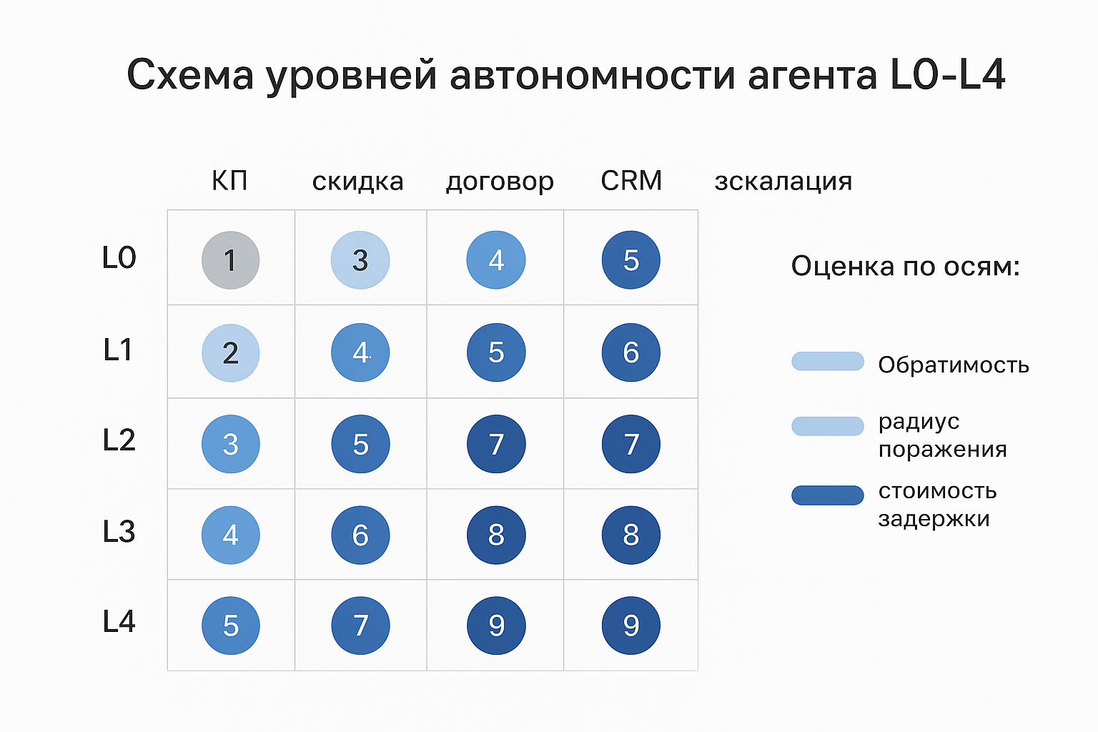 Агент vs копилот: где провести границу автономности для менеджера