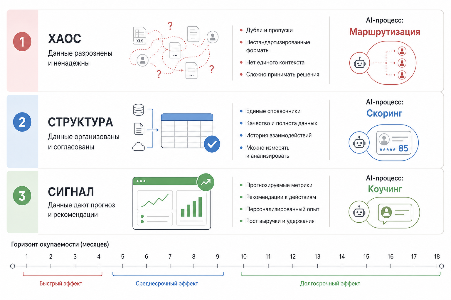 AI + CRM: какие процессы действительно стоит автоматизировать