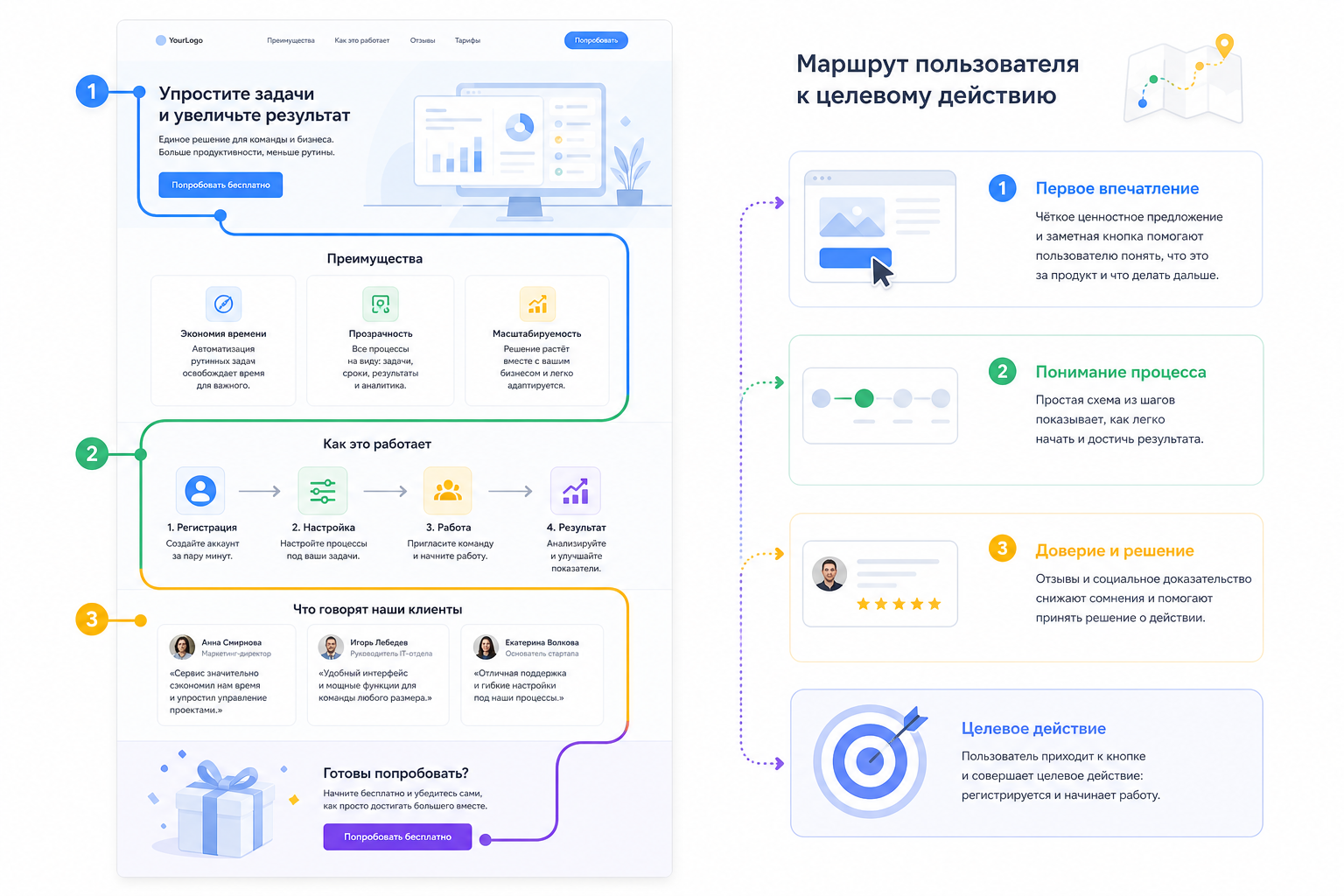 Динамика, которая продаёт: когда движение ведёт к действию