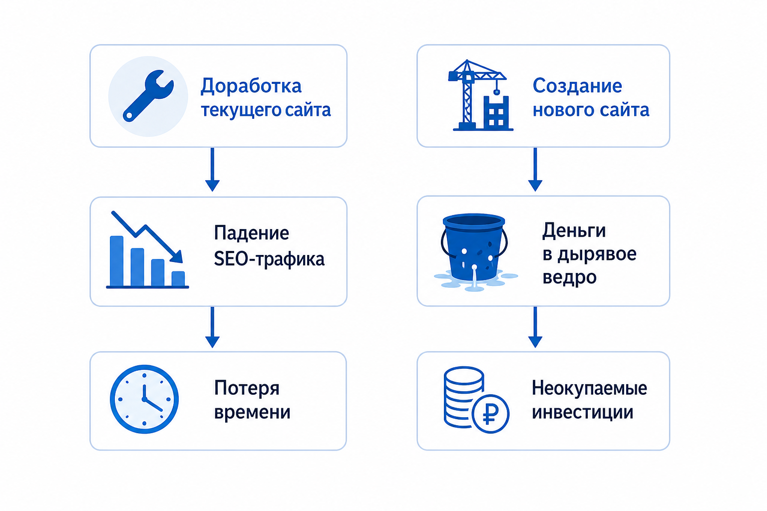 Доработать сайт компании или собрать заново: как принять решение без потерь