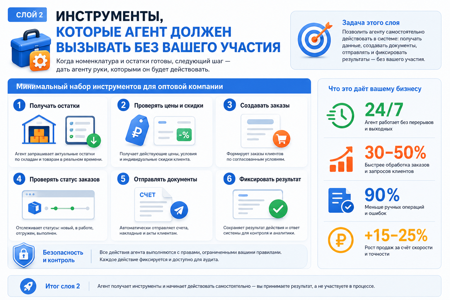 Слой 2: Инструменты, которые агент должен вызывать без вашего участия