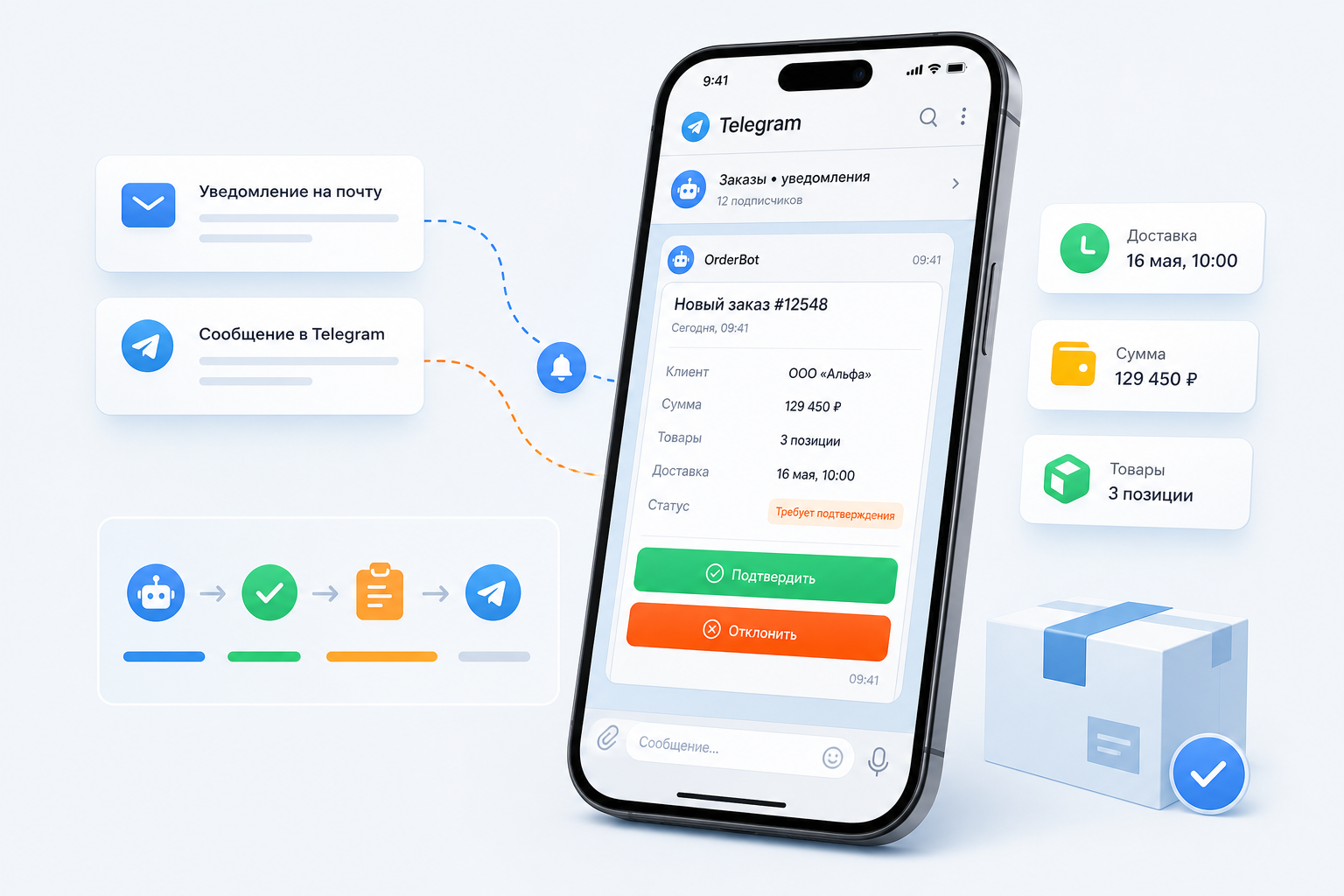 Слой 4: Human-in-the-loop в Telegram