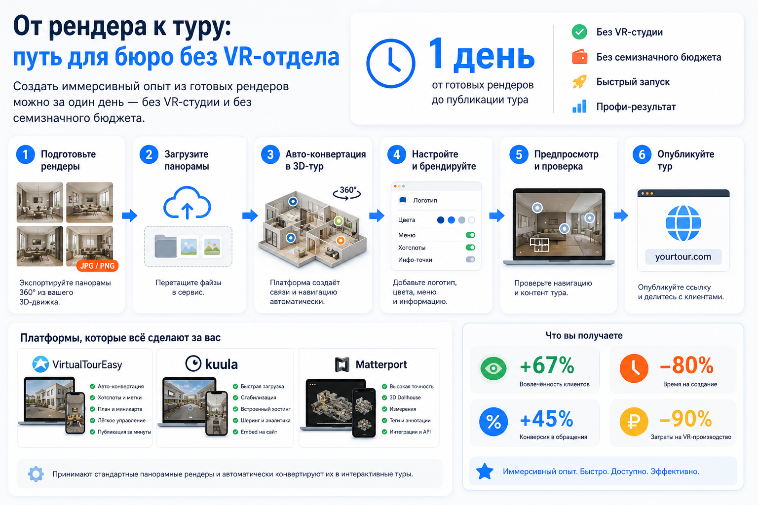 От рендера к туру: путь для бюро без VR‑отдела
