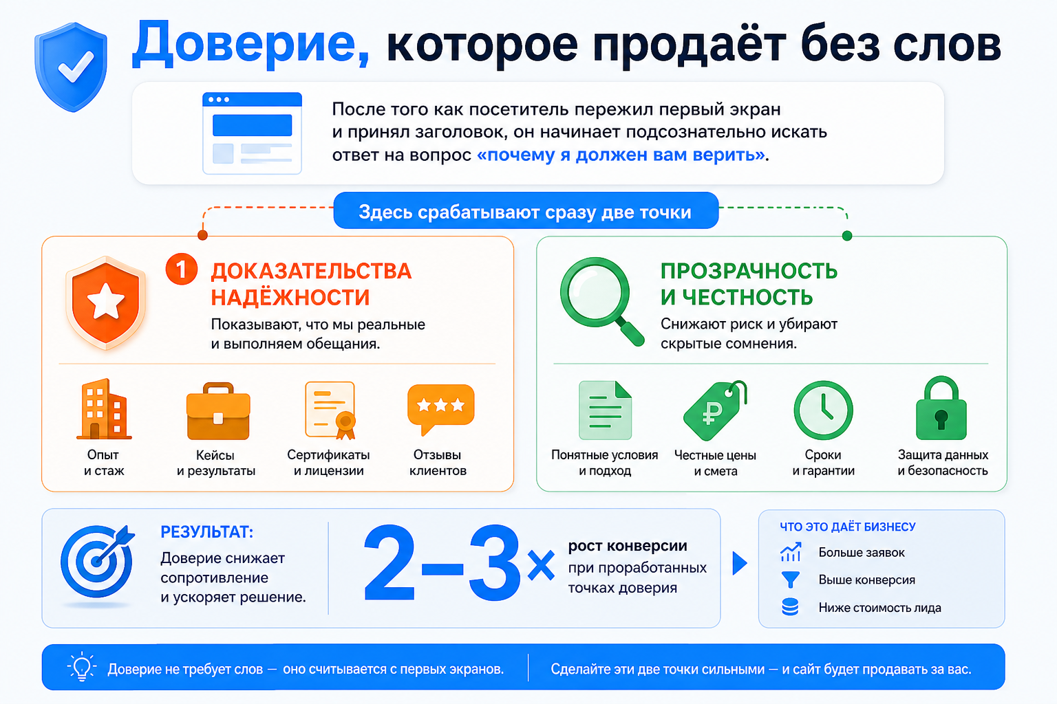 Доверие, которое продаёт без слов