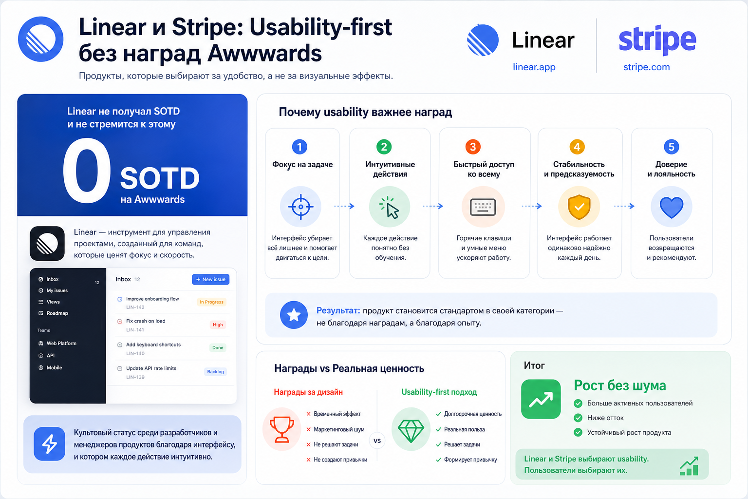 Linear и Stripe: Usability-first без наград Awwwards