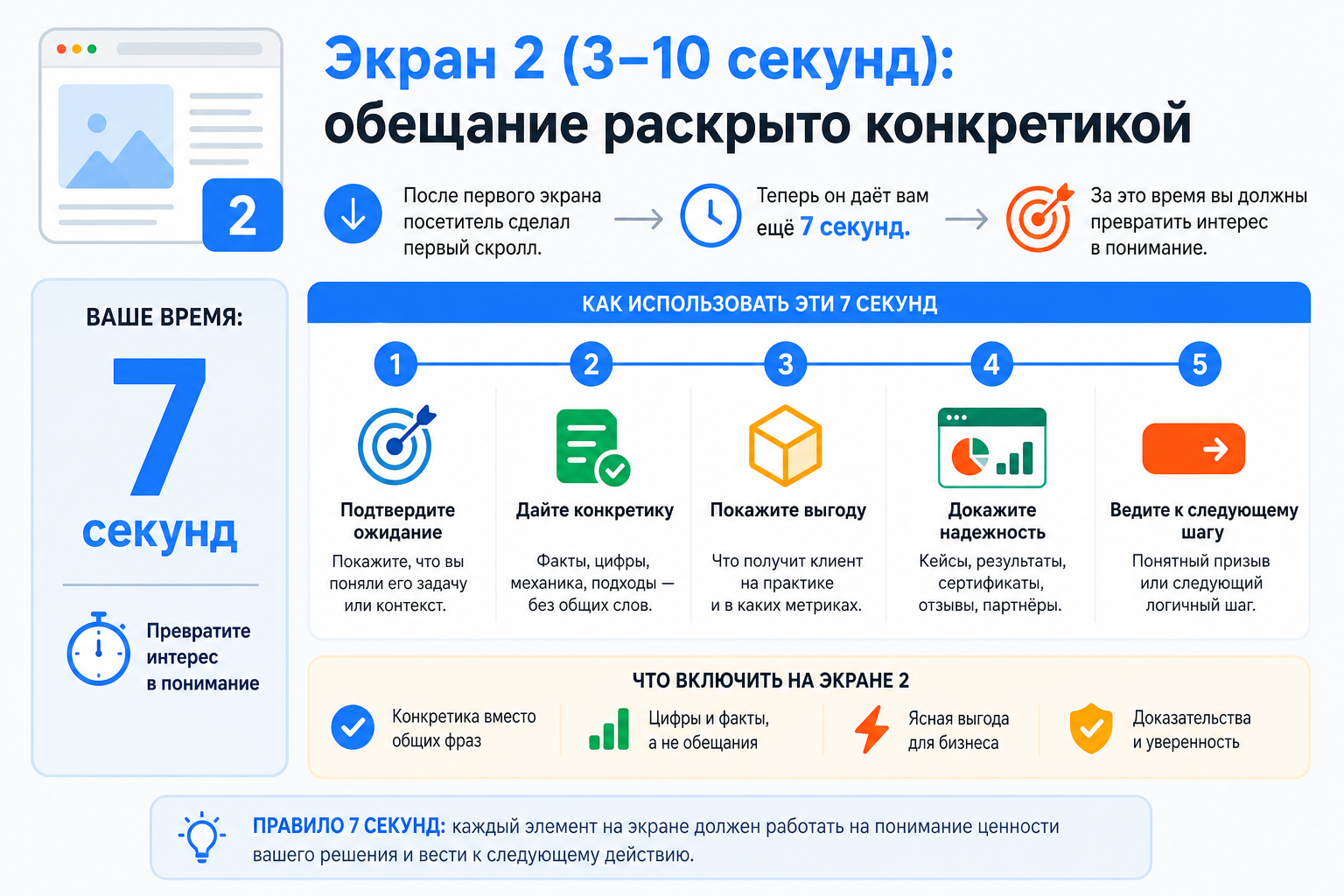 Экран 2 (3–10 секунд): обещание раскрыто конкретикой