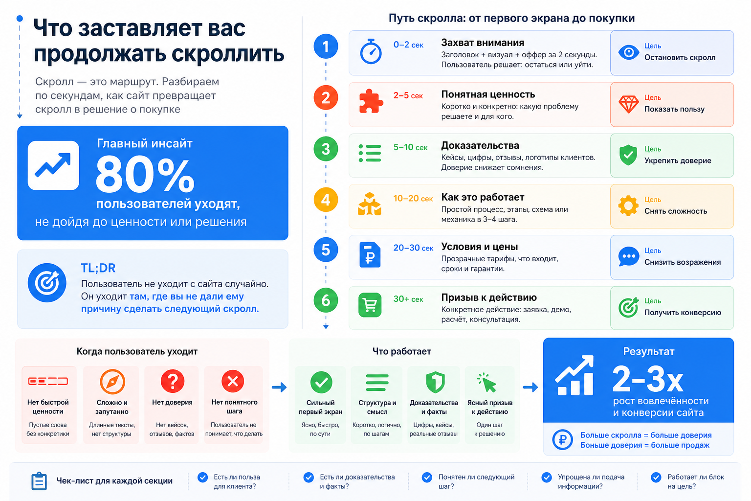 Что заставляет вас продолжать скроллить