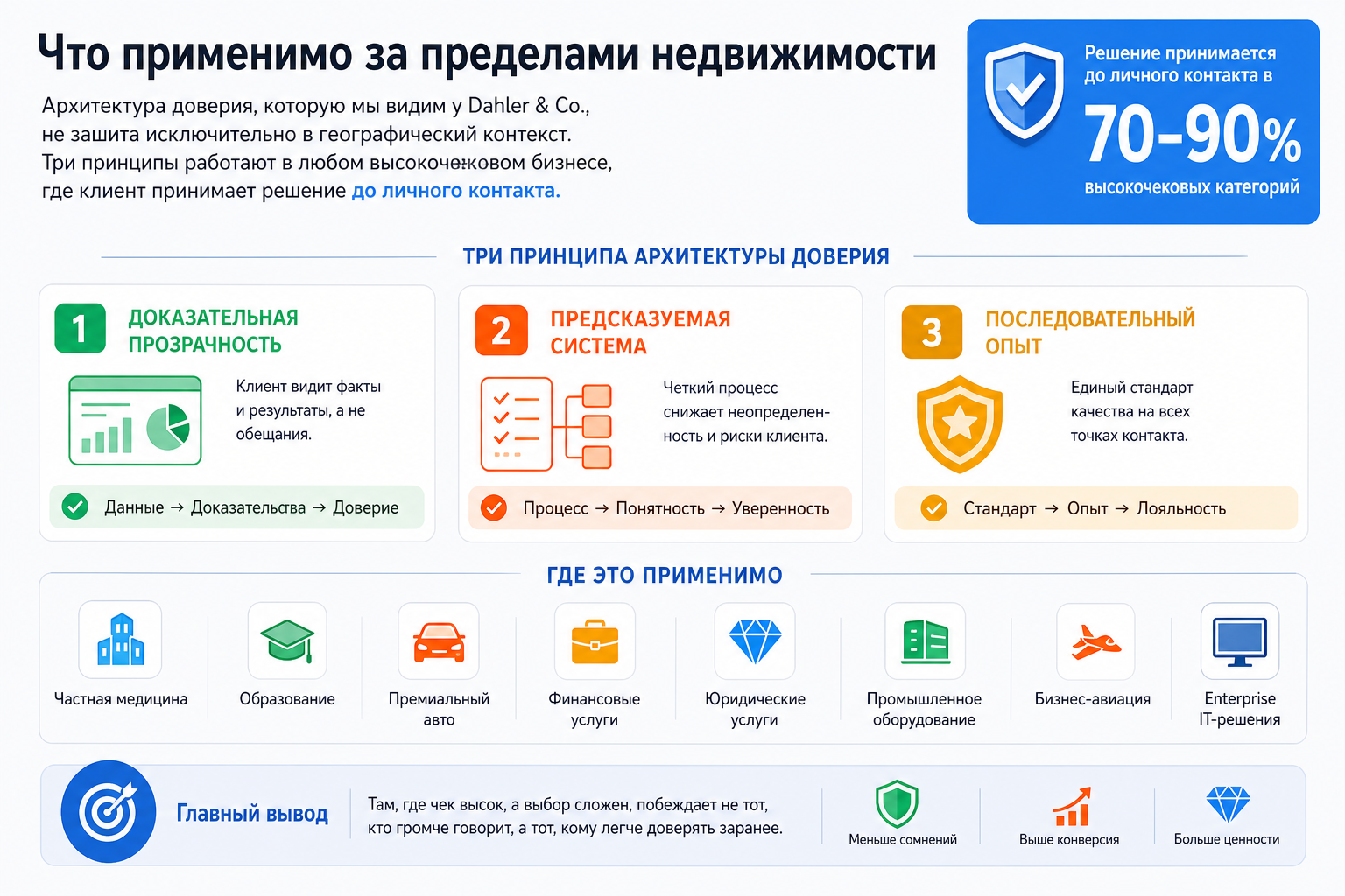 Что применимо за пределами недвижимости