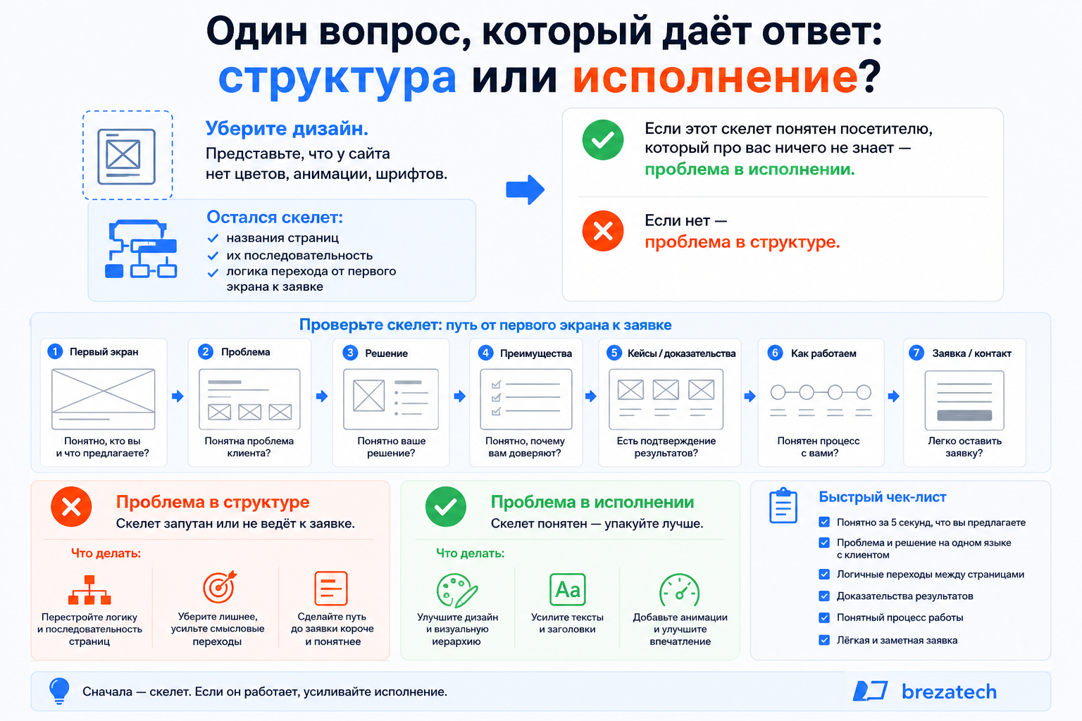 Один вопрос, который даёт ответ: структура или исполнение?