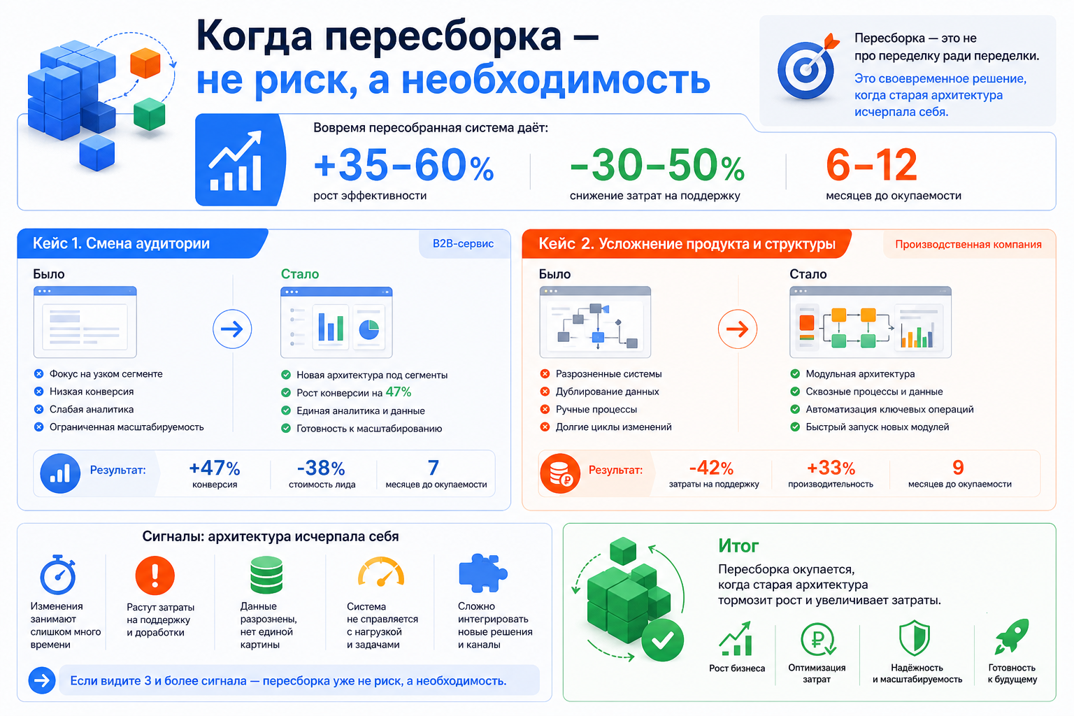 Когда пересборка — не риск, а необходимость