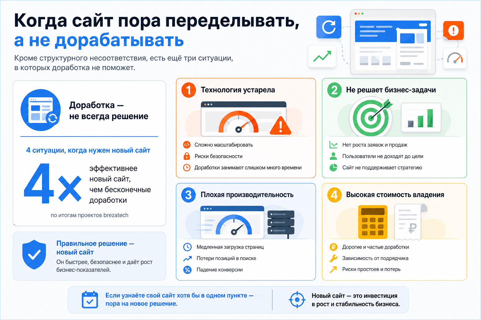 Когда сайт пора переделывать, а не дорабатывать