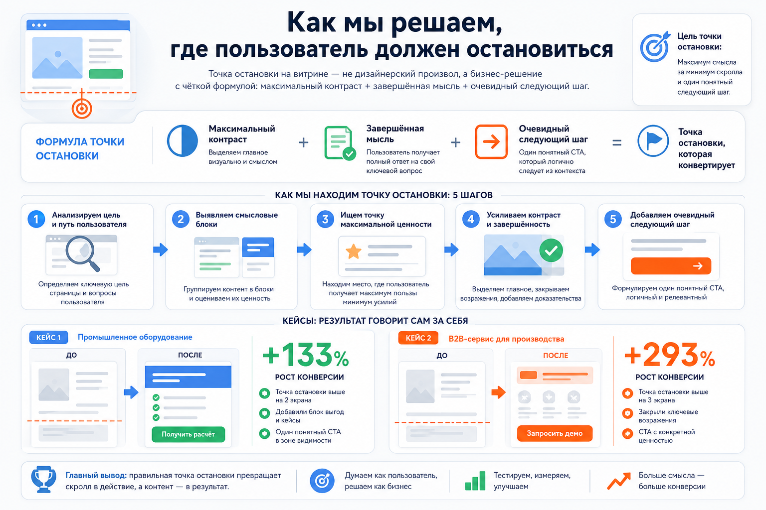 Как мы решаем, где пользователь должен остановиться