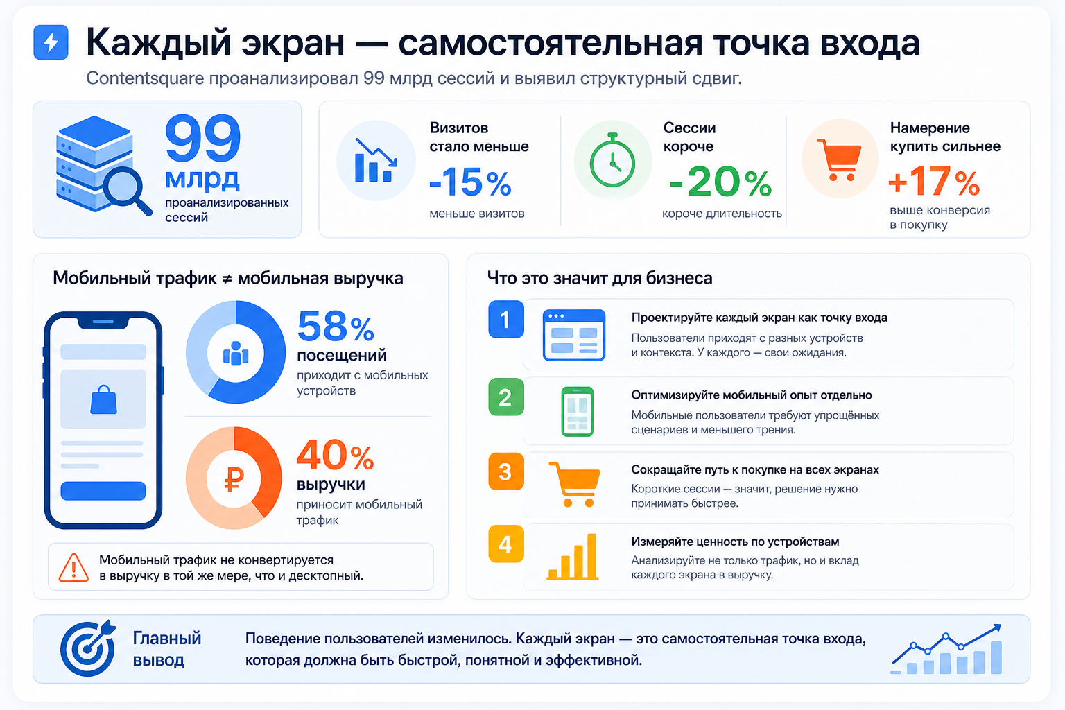 Каждый экран — самостоятельная точка входа