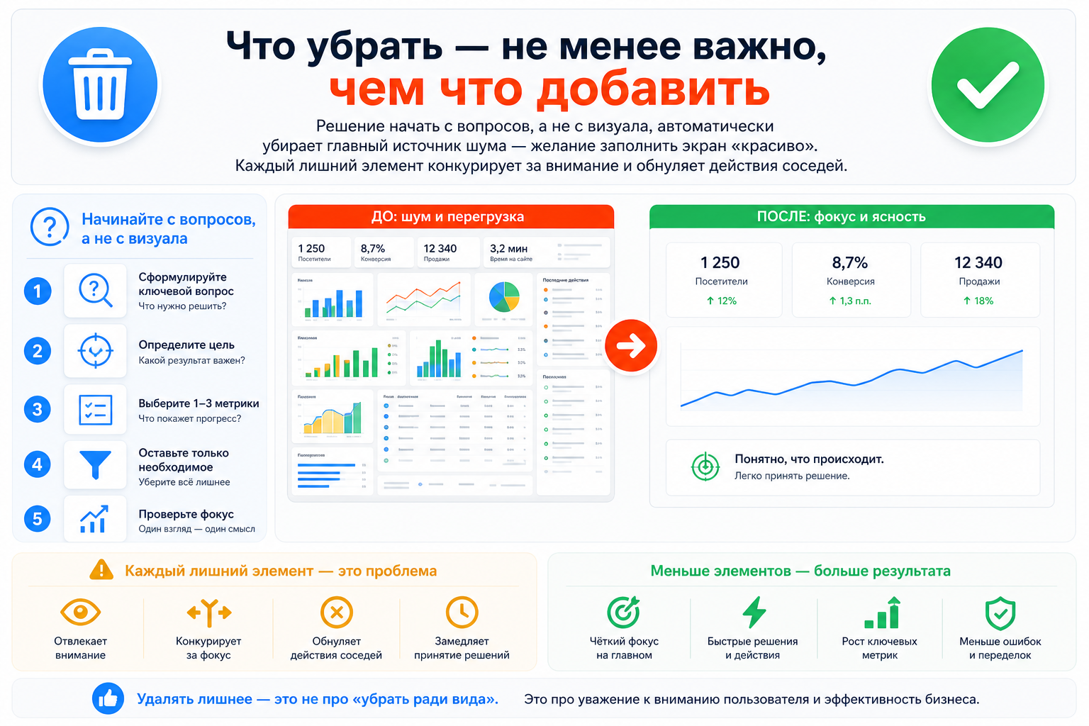 Что убрать — не менее важно, чем что добавить