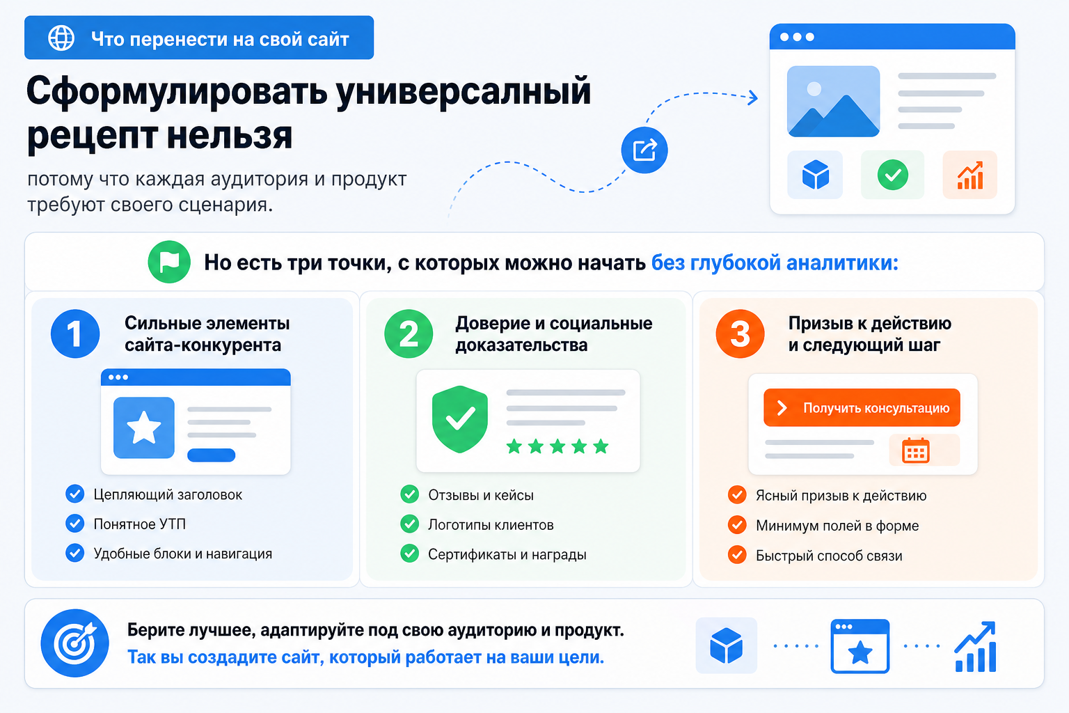 Что перенести на свой сайт