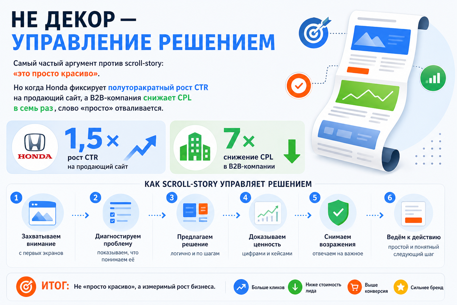 Не декор — управление решением