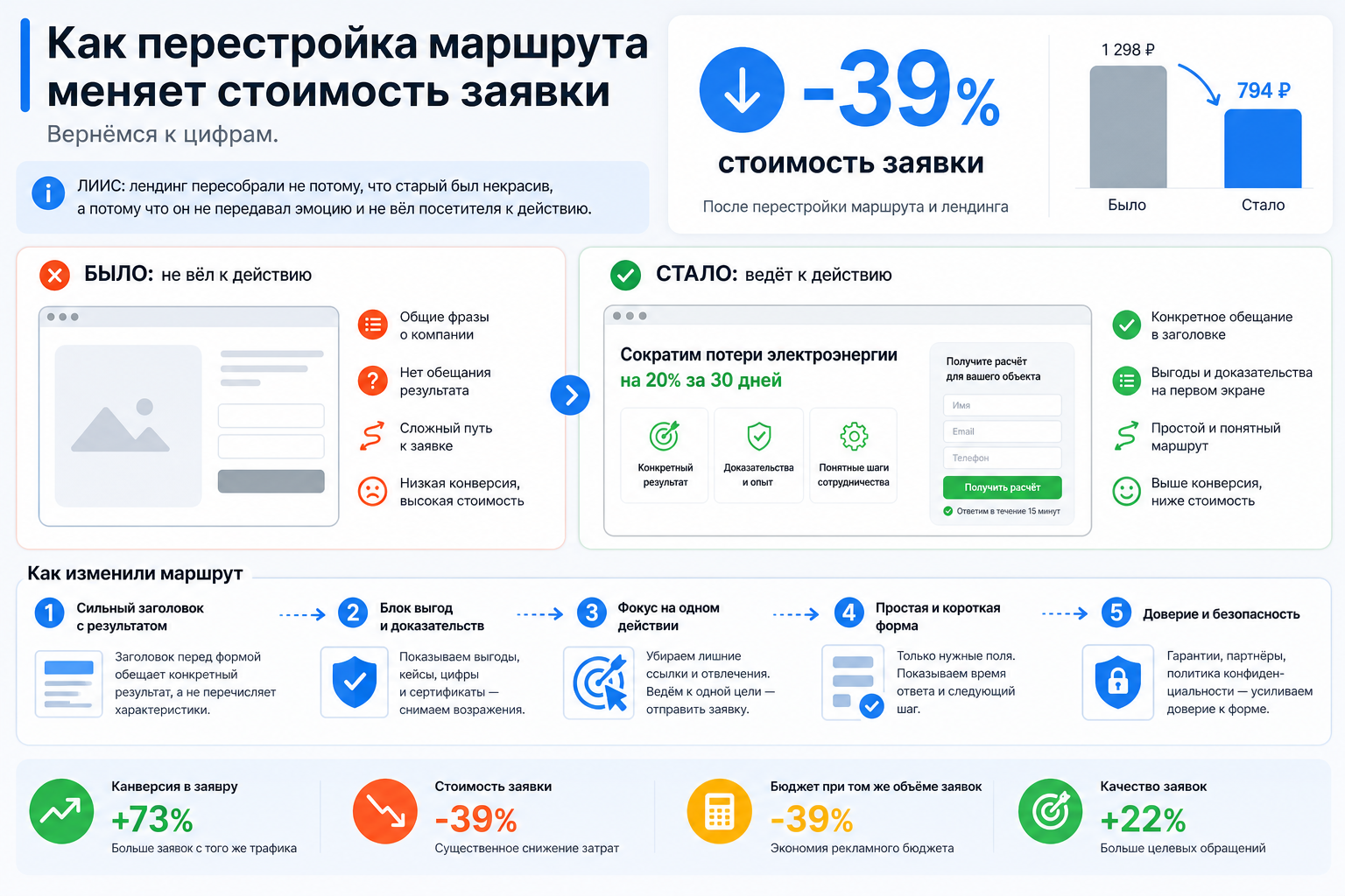 Как перестройка маршрута меняет стоимость заявки