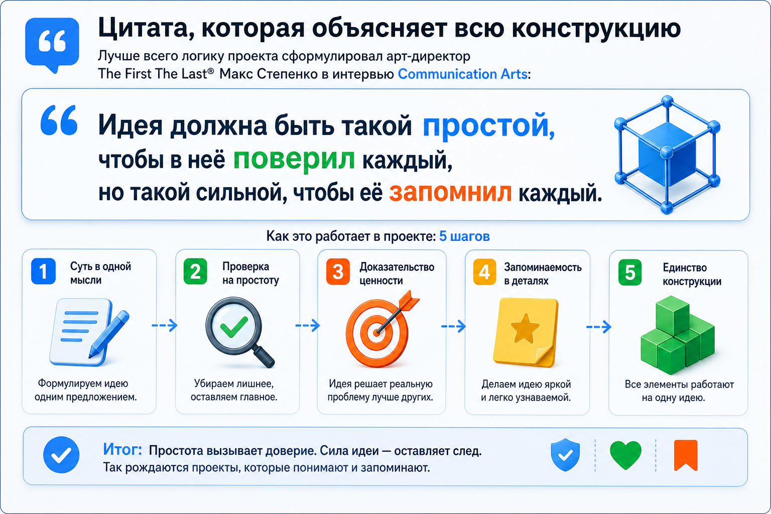 Цитата, которая объясняет всю конструкцию