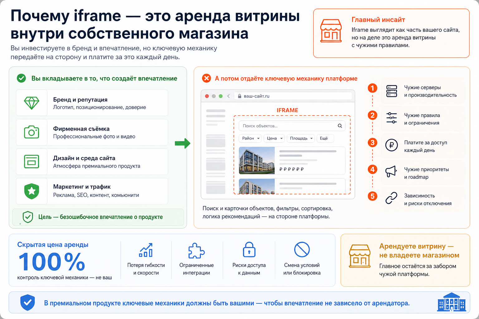 Почему iframe — это аренда витрины внутри собственного магазина