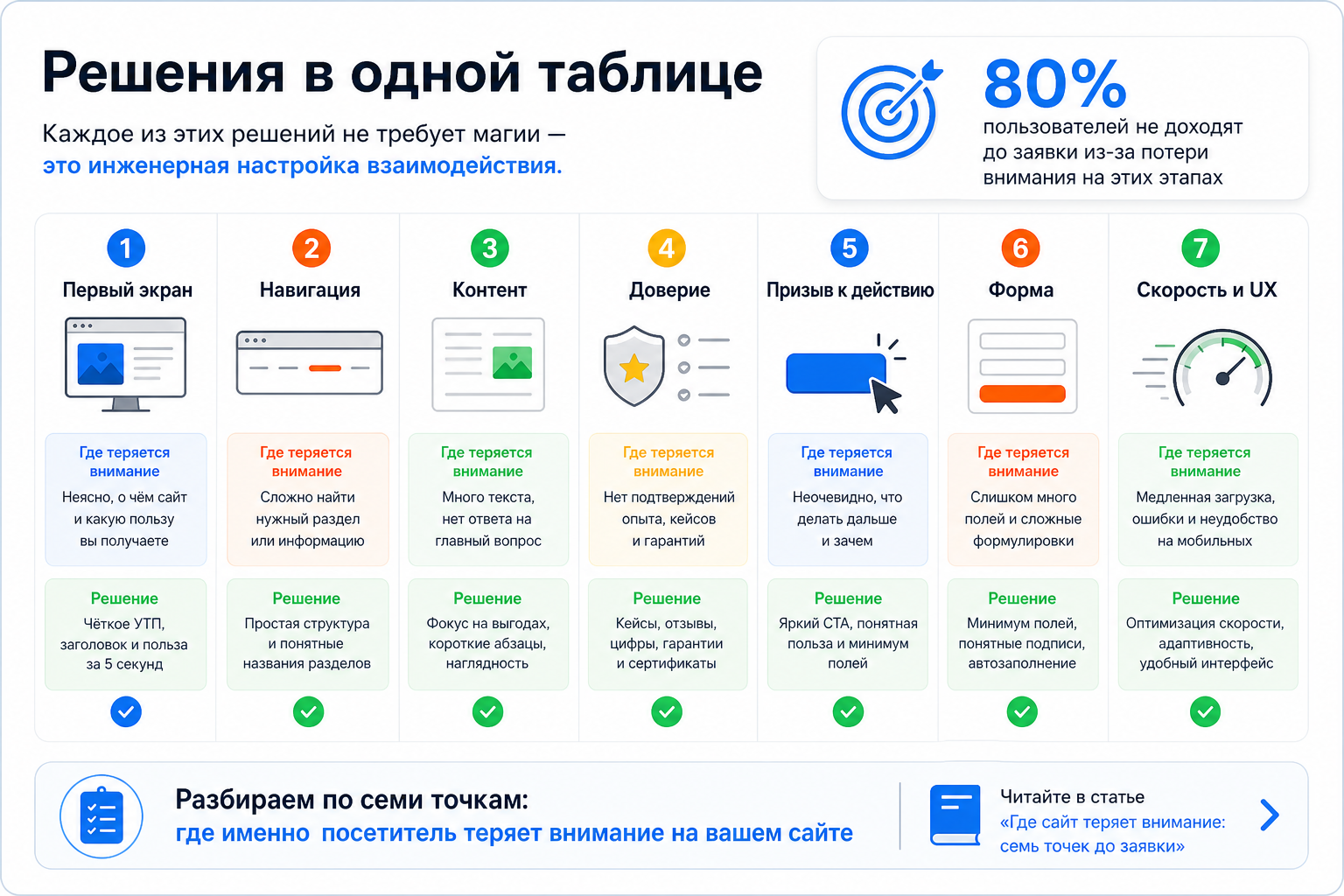 Решения в одной таблице