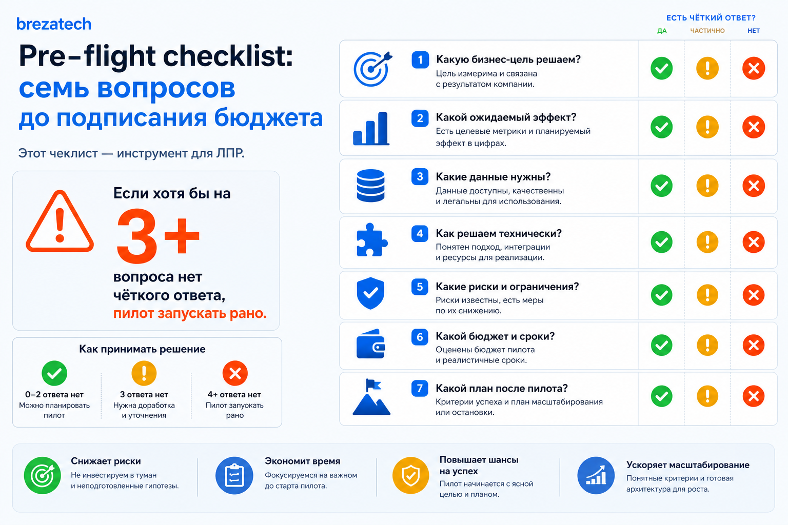 Pre-flight checklist: семь вопросов до подписания бюджета