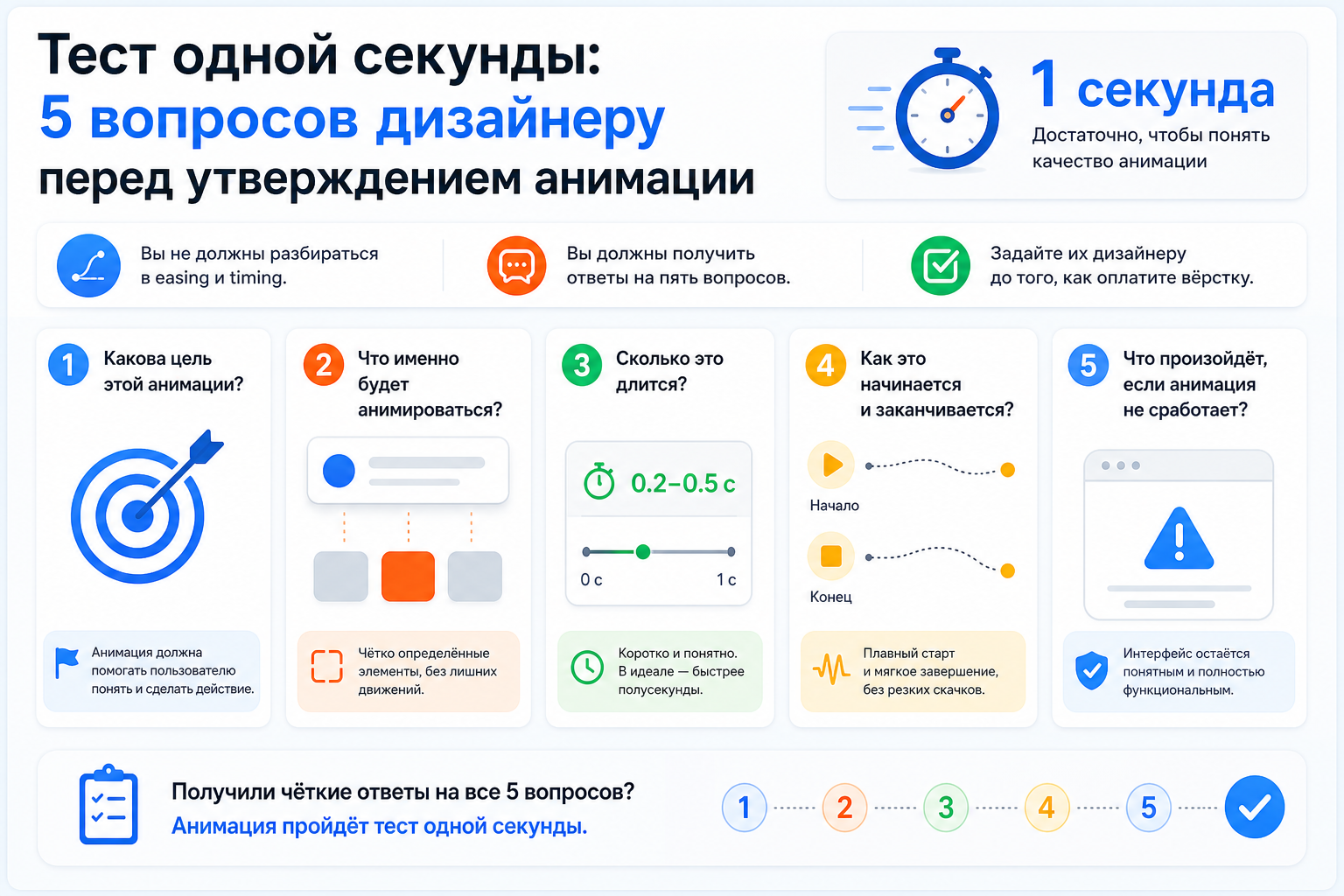 Тест одной секунды: 5 вопросов дизайнеру перед утверждением анимации