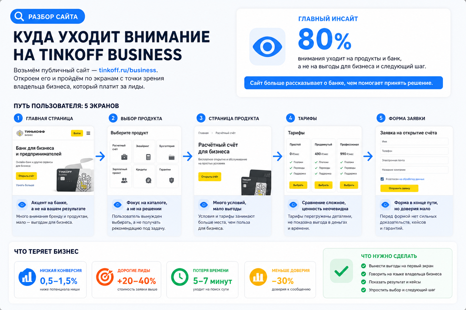 Разбор сайта: куда уходит внимание на Tinkoff Business