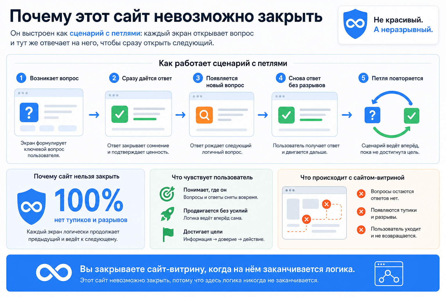 Почему этот сайт невозможно закрыть