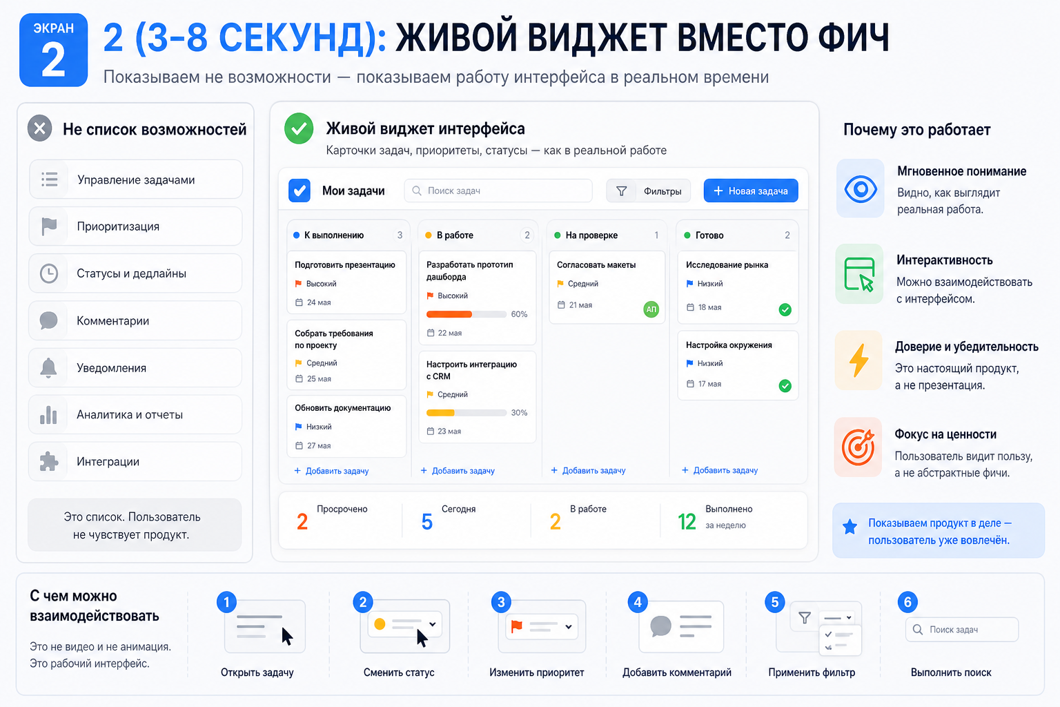 Экран 2 (3–8 секунд): живой виджет вместо фич