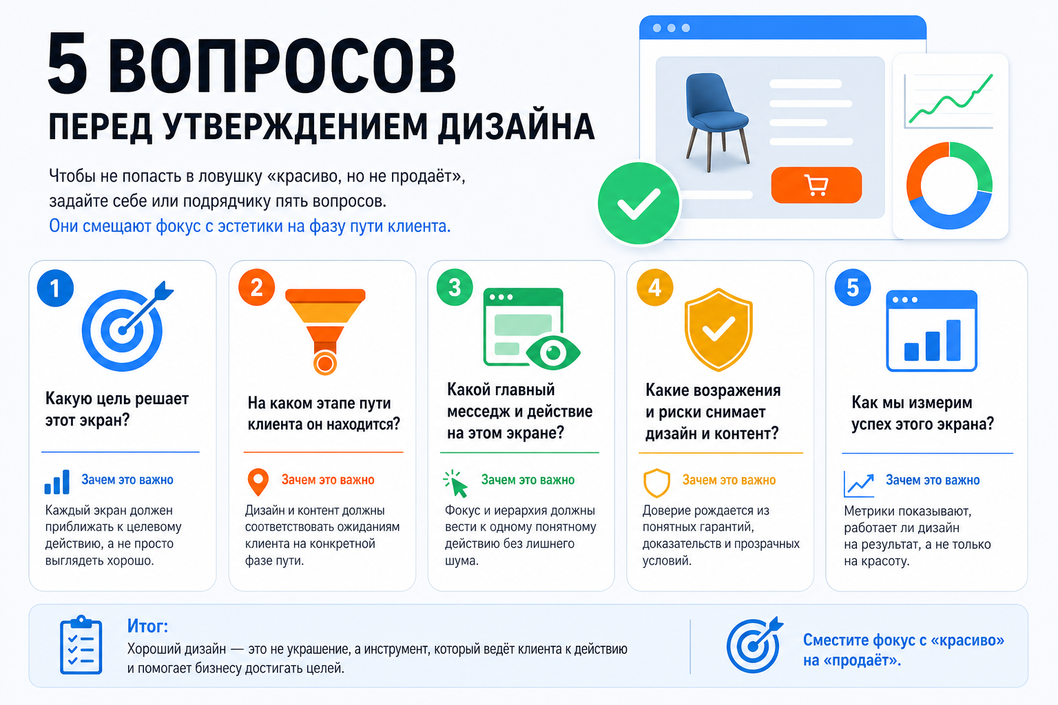 5 вопросов перед утверждением дизайна