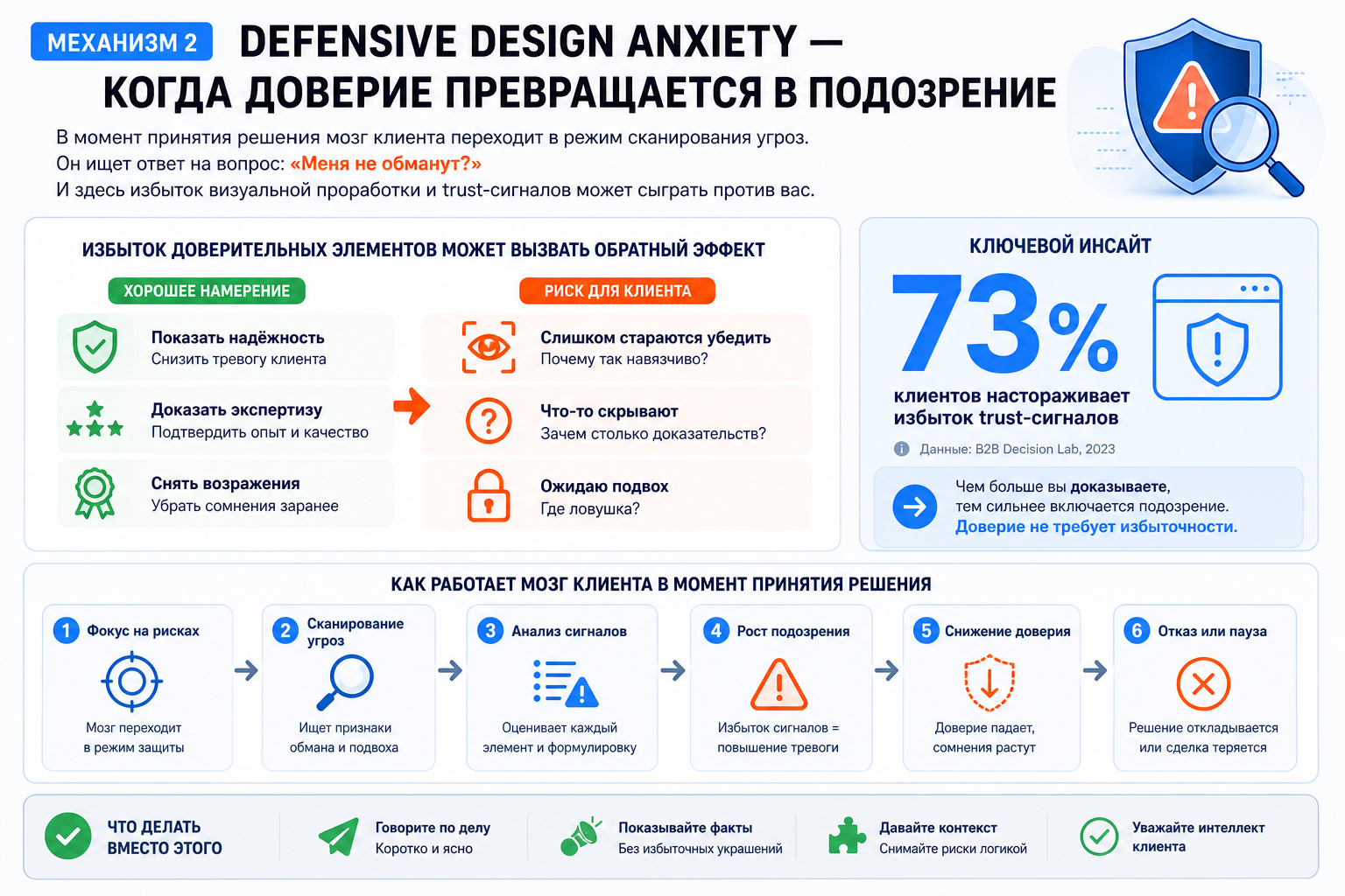 Механизм 2: defensive design anxiety — когда доверие превращается в подозрение