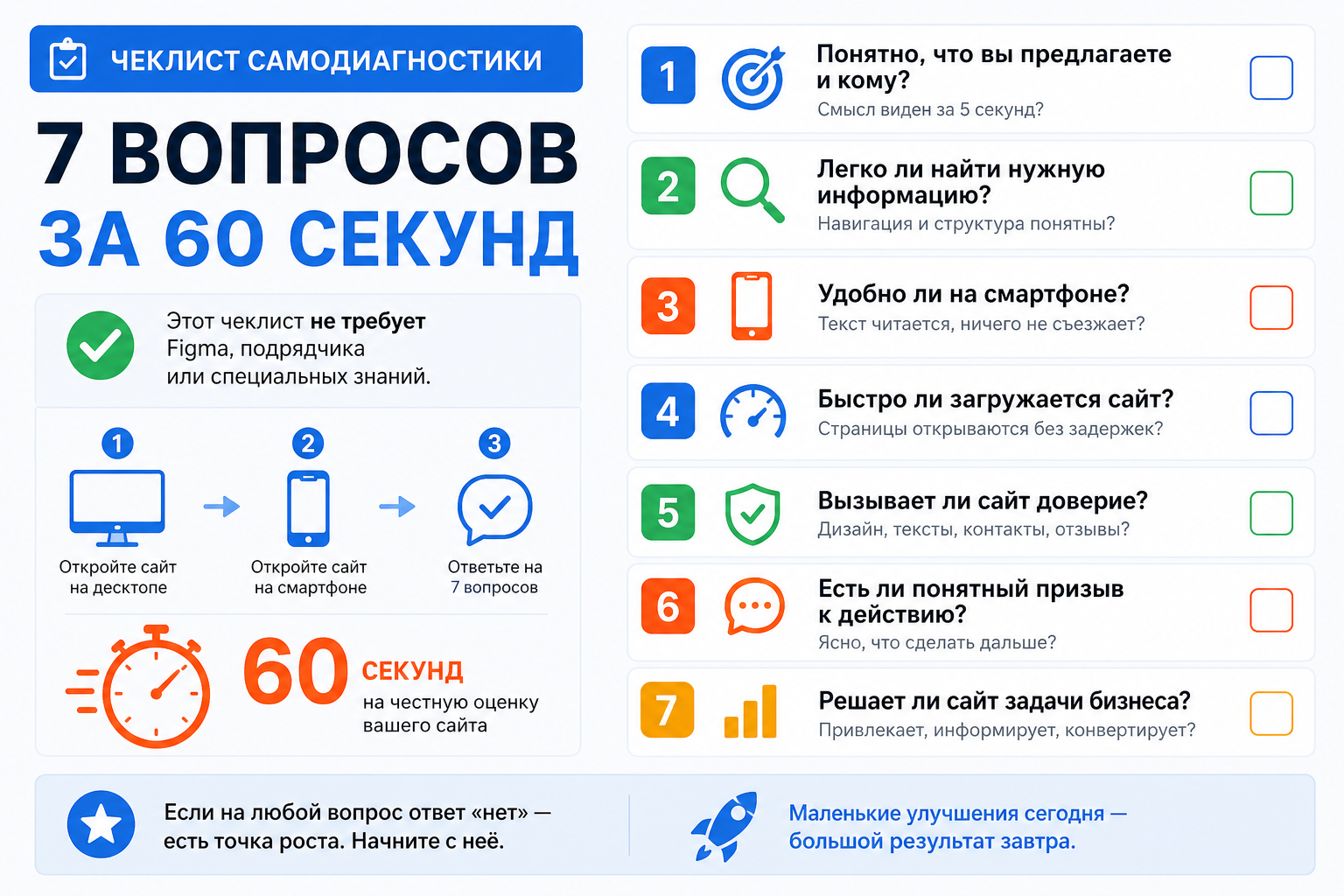 Чеклист самодиагностики: 7 вопросов за 60 секунд