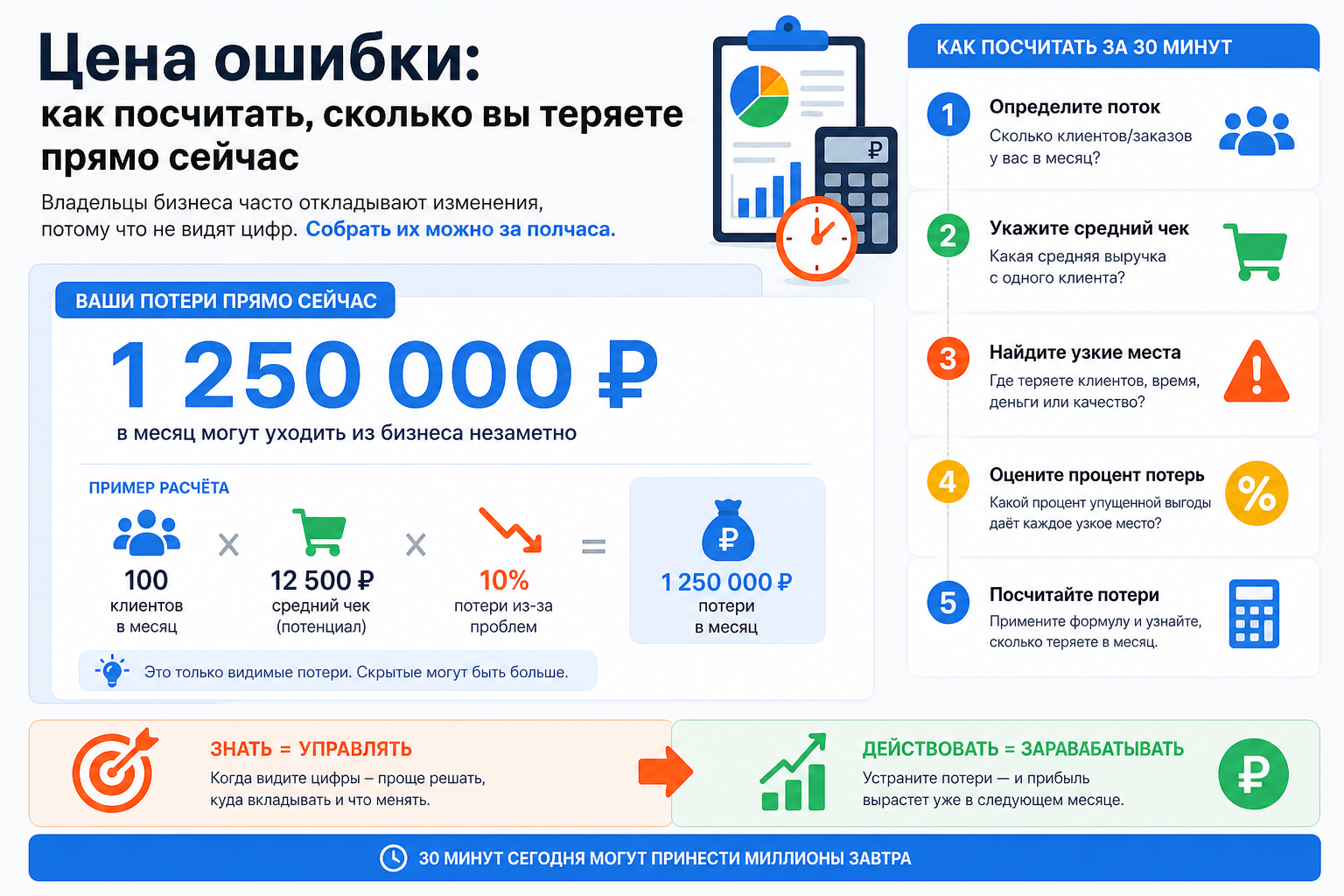 Цена ошибки: как посчитать, сколько вы теряете прямо сейчас