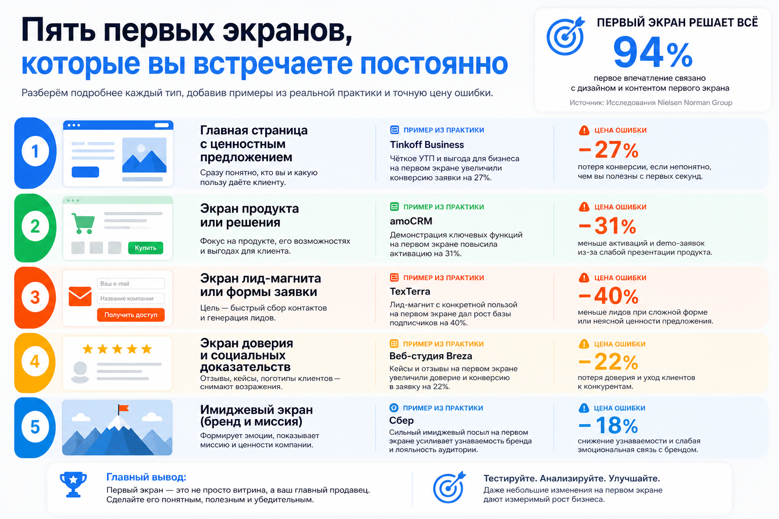 Пять первых экранов, которые вы встречаете постоянно