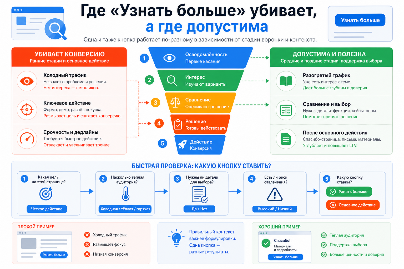 Где «Узнать больше» убивает, а где допустима