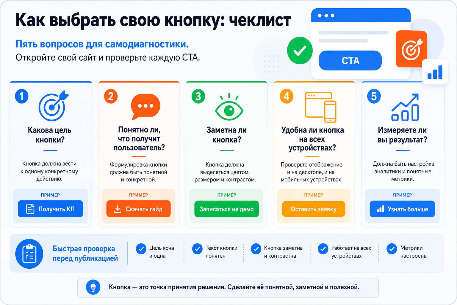 Как выбрать свою кнопку: чеклист