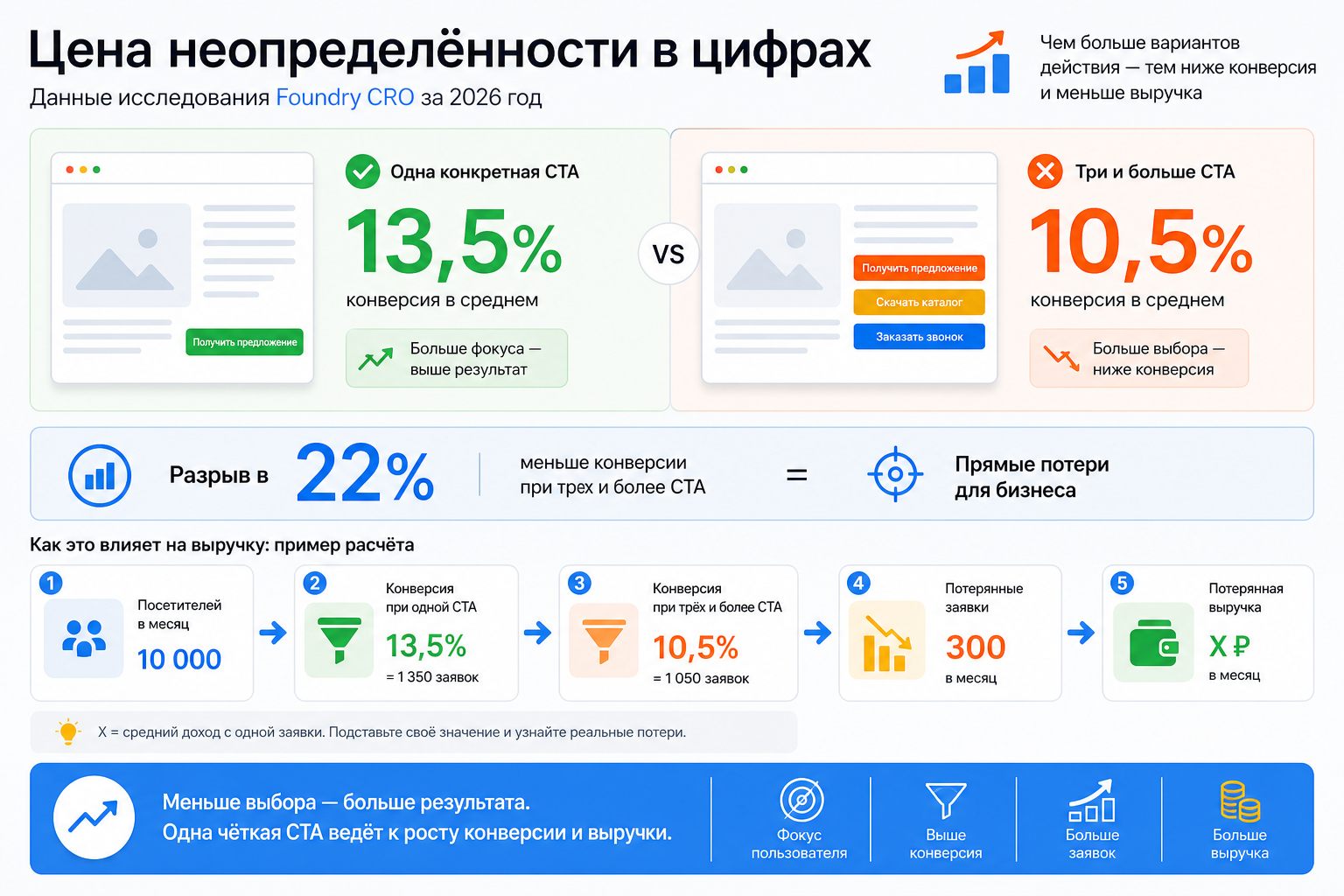 Цена неопределённости в цифрах