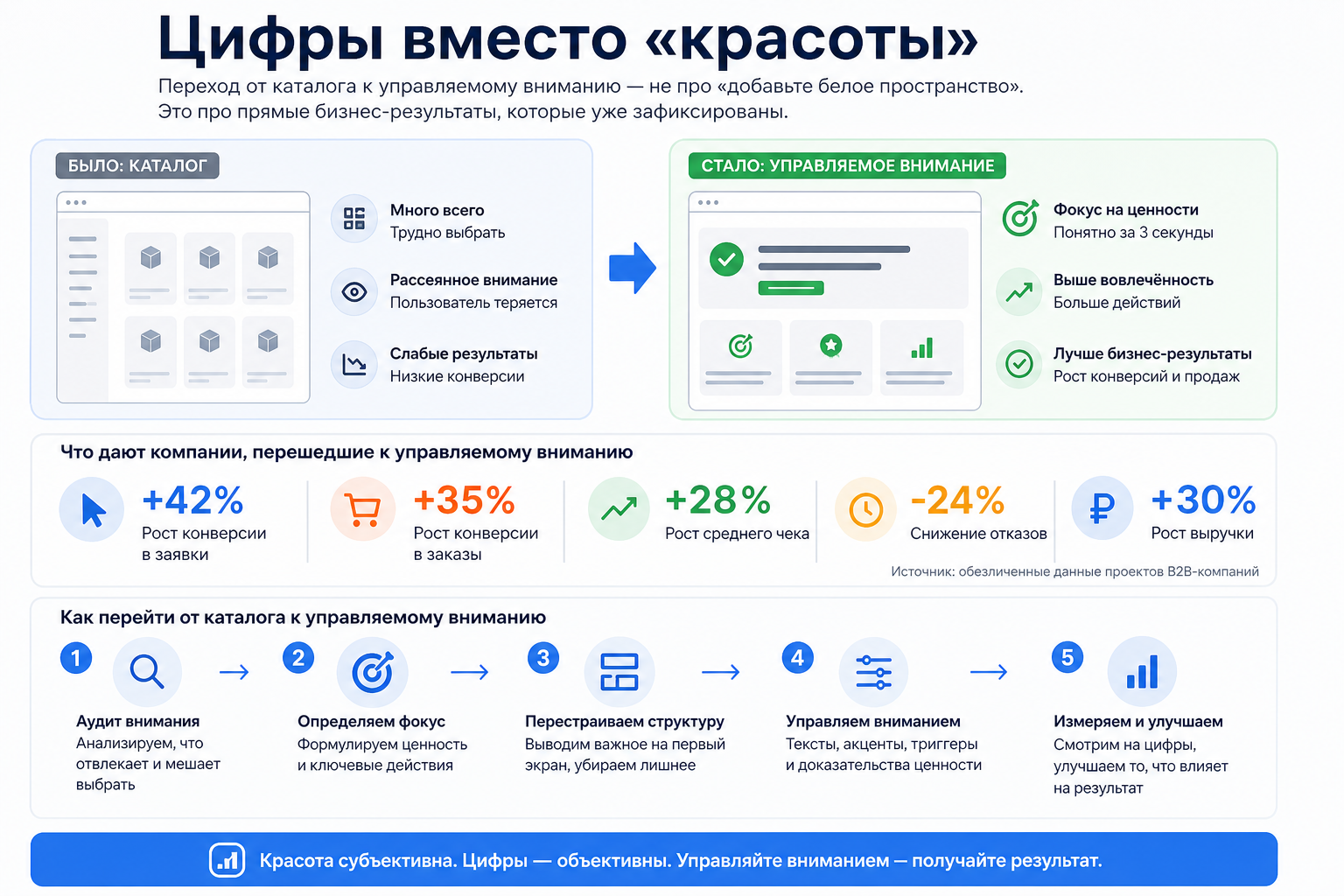Цифры вместо «красоты»