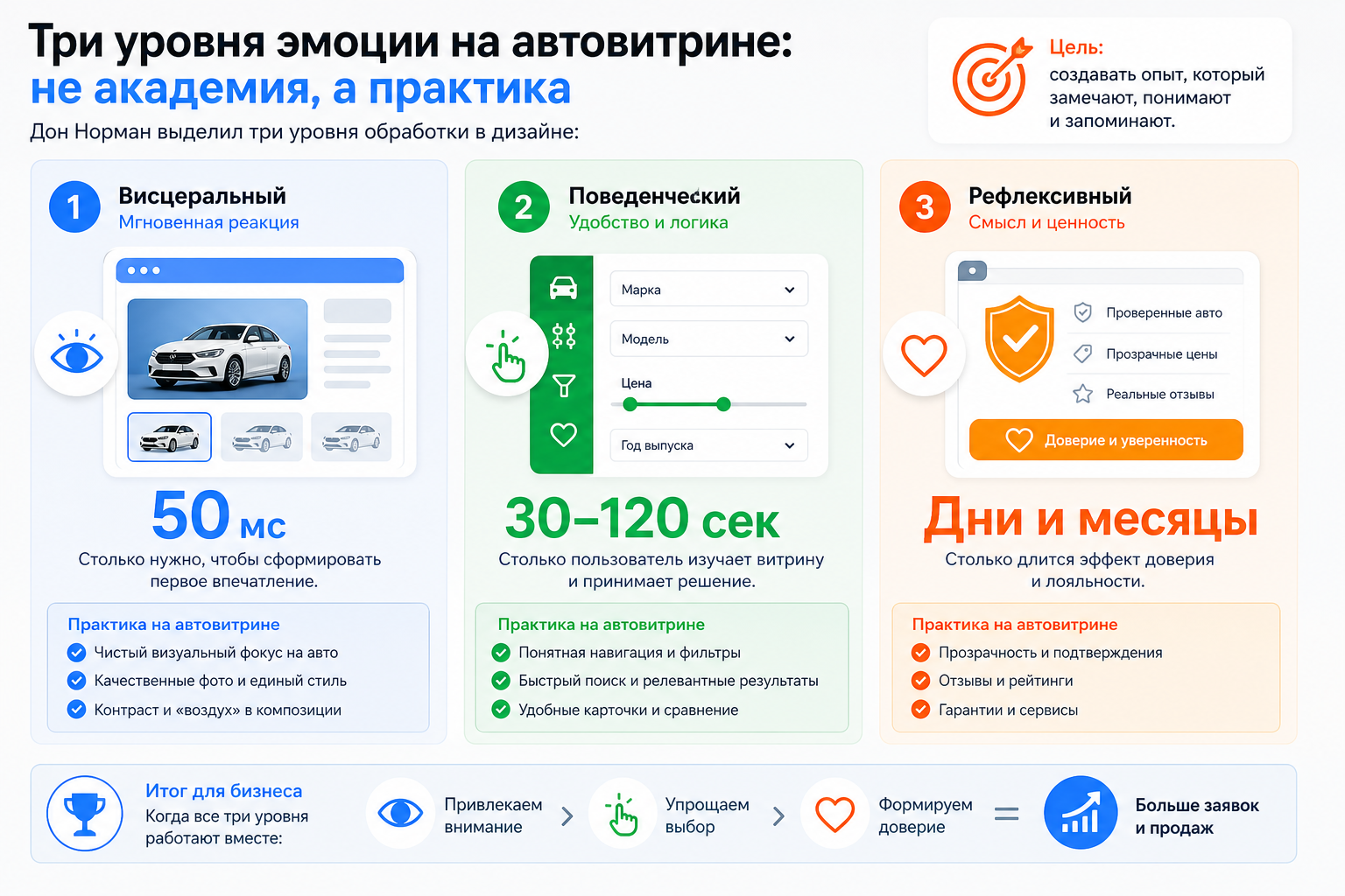 Три уровня эмоции на автовитрине: не академия, а практика