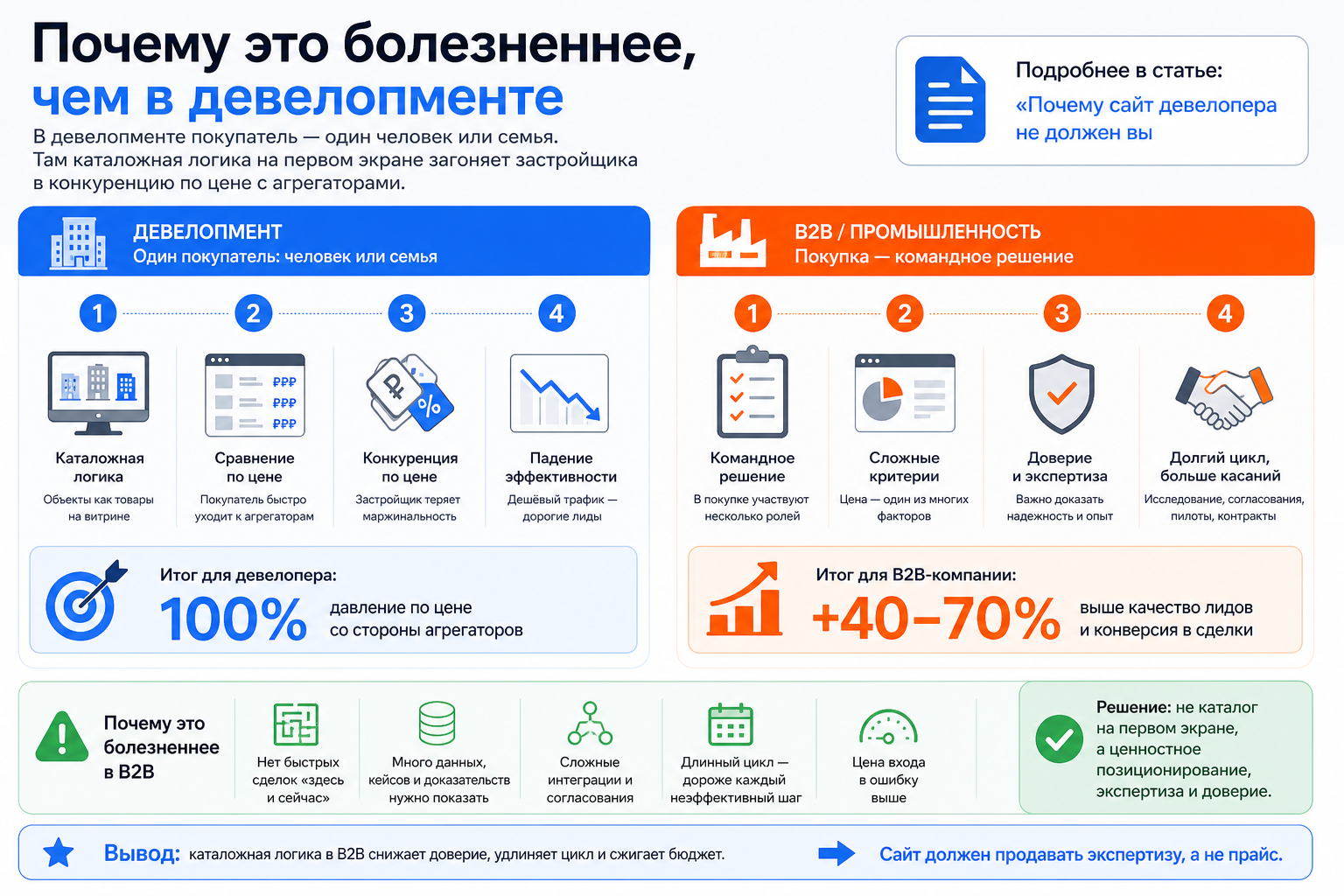 Почему это болезненнее, чем в девелопменте