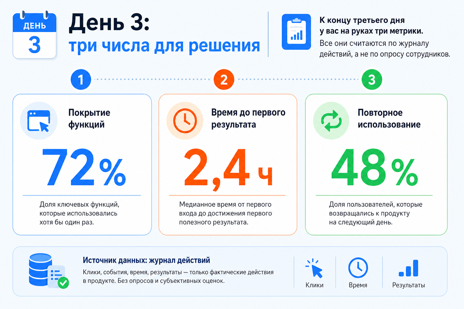 День 3: три числа для решения