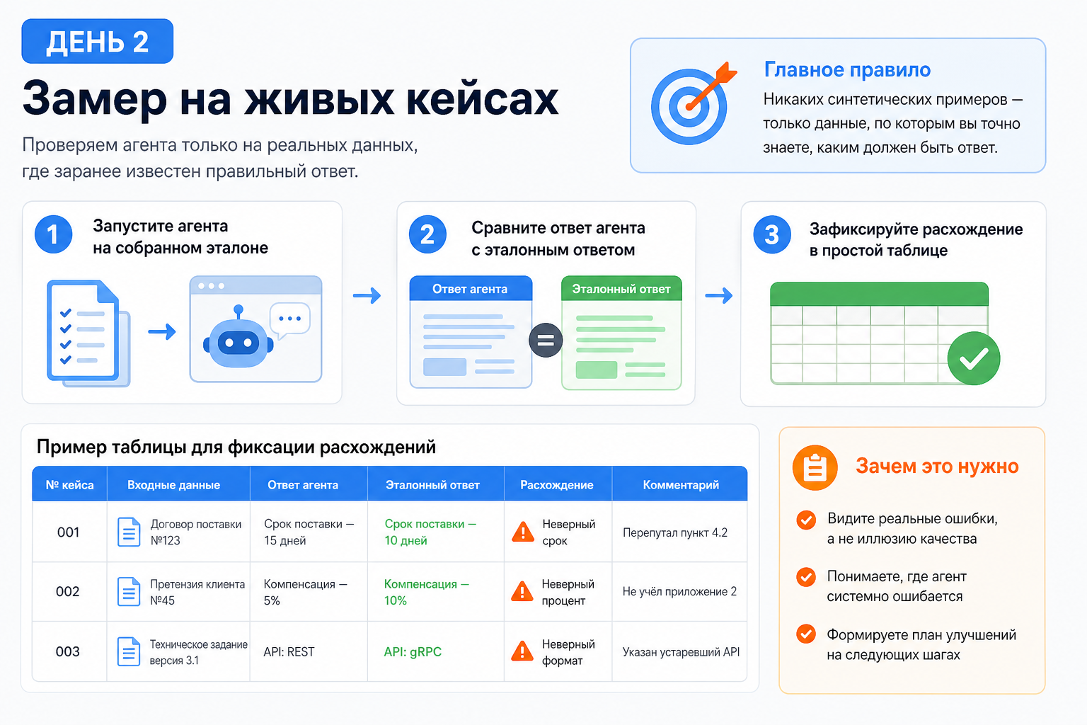 День 2: замер на живых кейсах