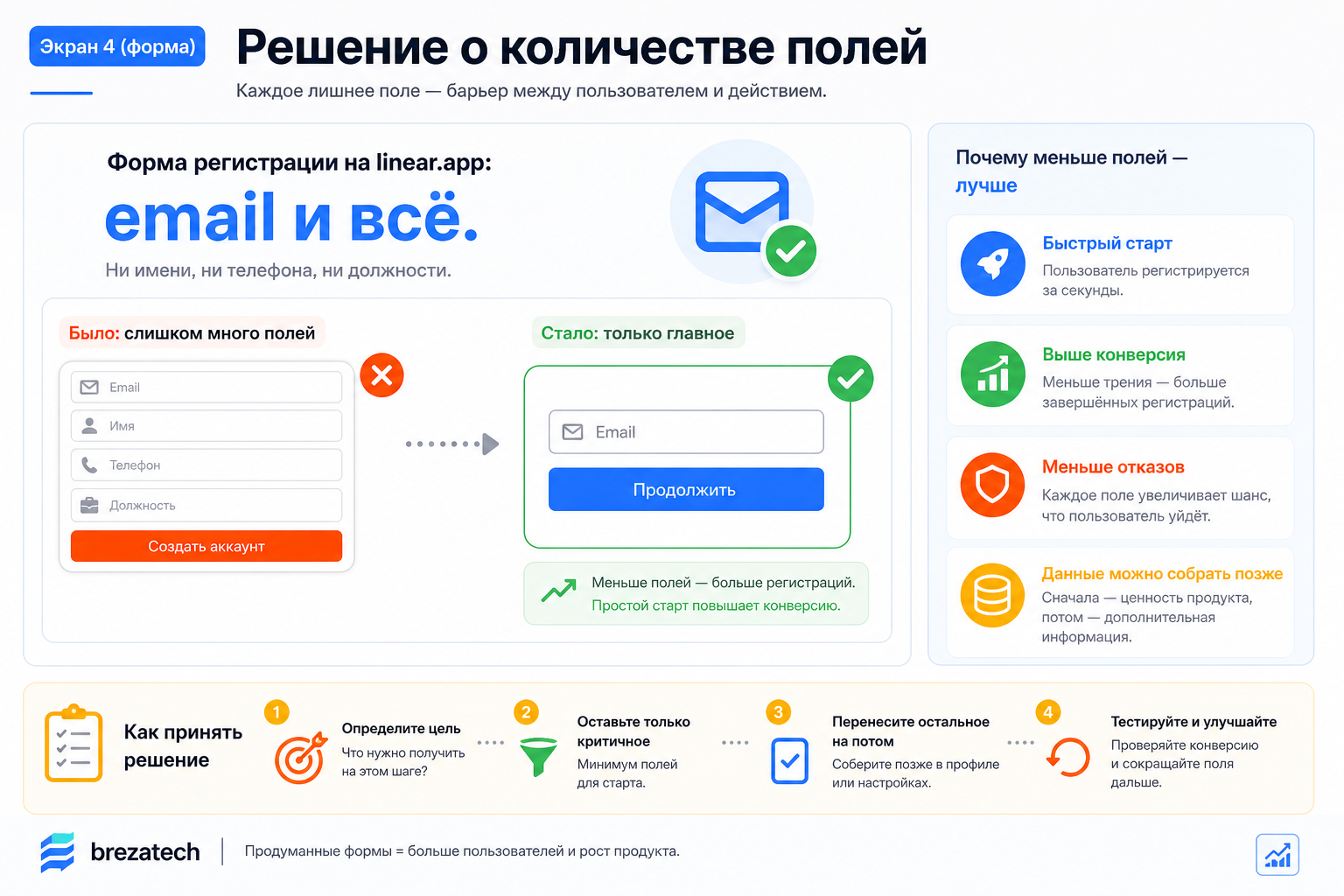 Экран 4 (форма): решение о количестве полей