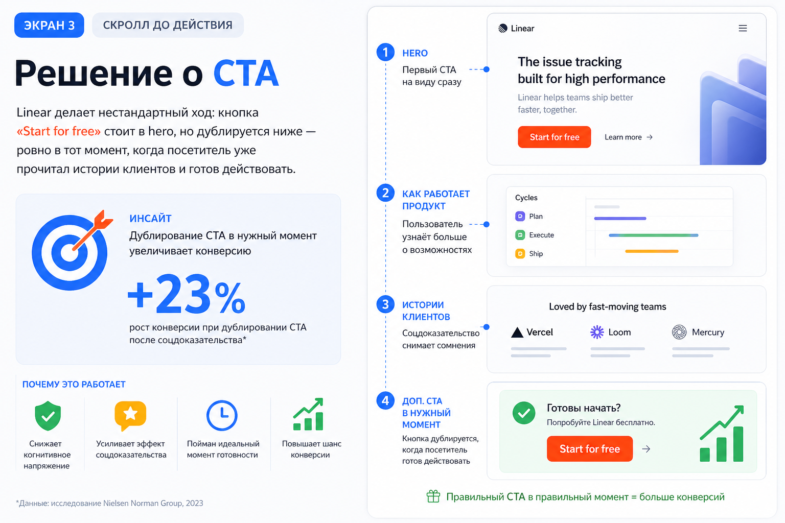Экран 3 (скролл до действия): решение о CTA