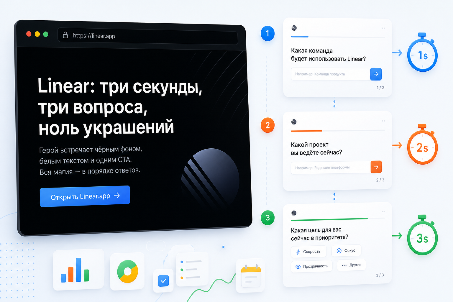 Linear.app: три секунды, три вопроса, ноль украшений