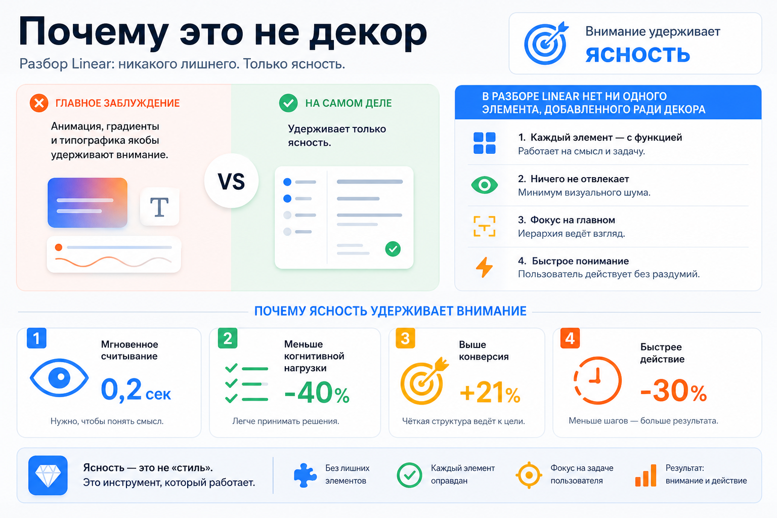 Почему это не декор