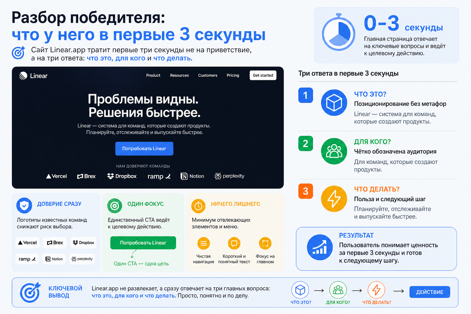 Разбор победителя: что у него в первые 3 секунды