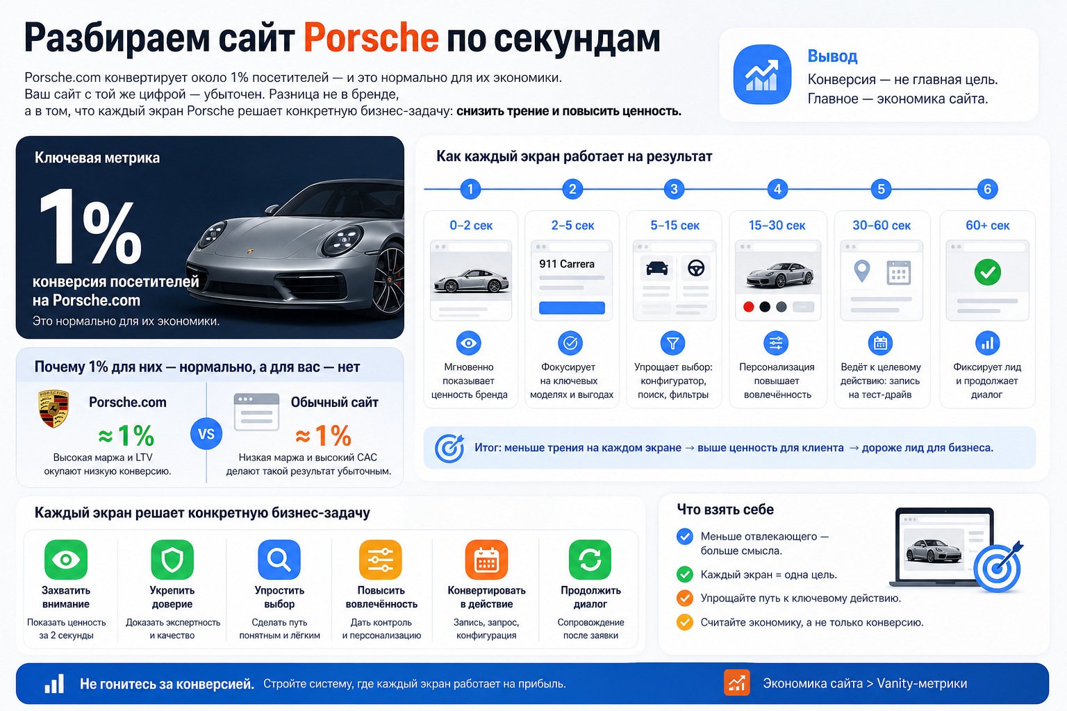 Разбираем сайт Porsche по секундам