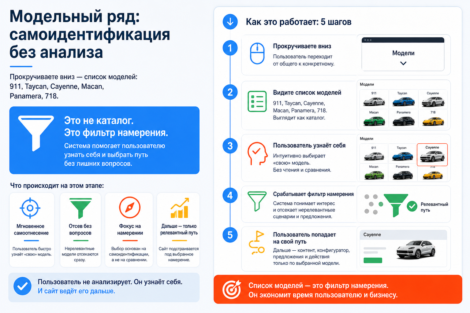 Модельный ряд: самоидентификация без анализа