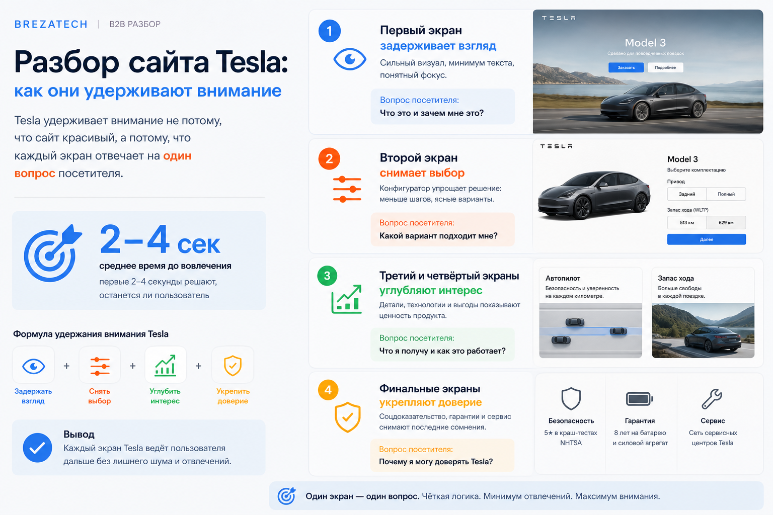 Разбор сайта Tesla: как они удерживают внимание